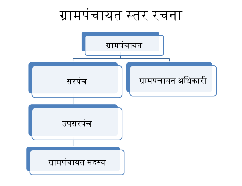 Information Image