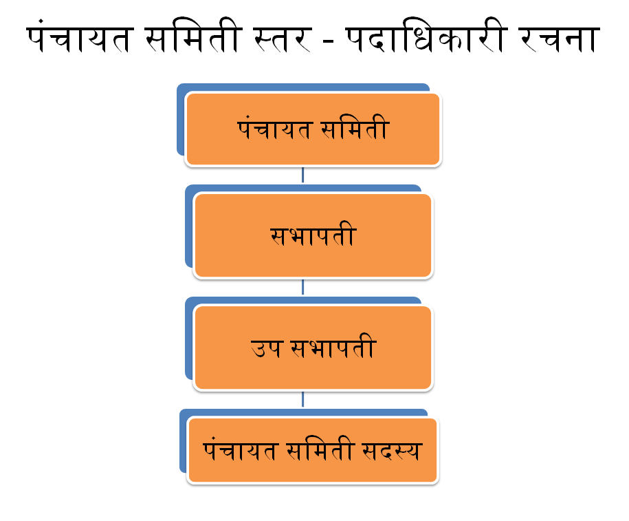 Information Image